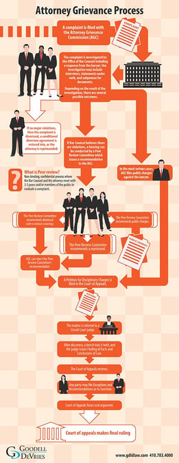 The Lifecycle of a Grievance
